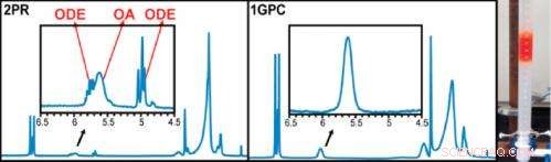 Advancing Nanocrystal Production: Scientific Innovations in Quantum Dot Fabrication