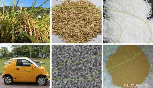 Revolutionary Rice-Derived Silicon Boosts Phone and EV Batteries