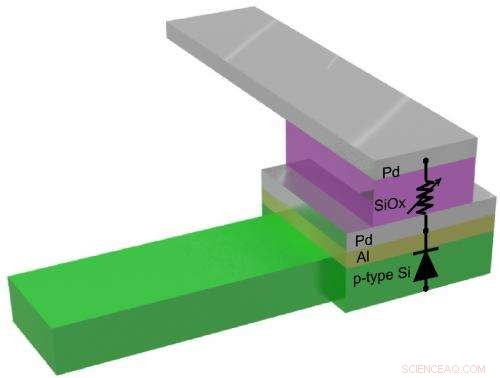 Rice University Breaks Barrier with Silicon Oxide Memory Technology
