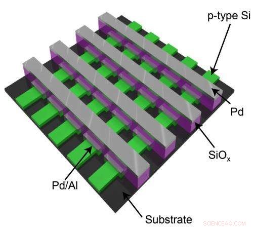 Rice University Breaks Barrier with Silicon Oxide Memory Technology