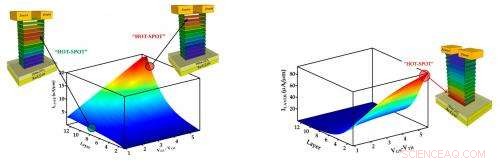 Scientists Map Electric Current Flow in Multilayer 2‑D Materials