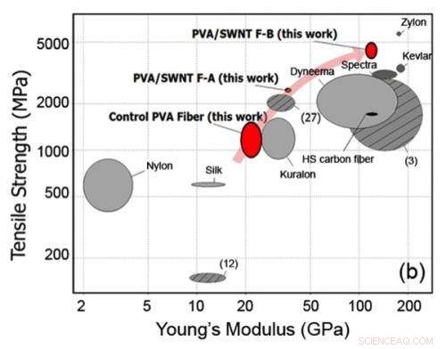 Marilyn Minus Introduces Cutting‑Edge Super‑Strong Fiber
