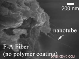 Marilyn Minus Introduces Cutting‑Edge Super‑Strong Fiber