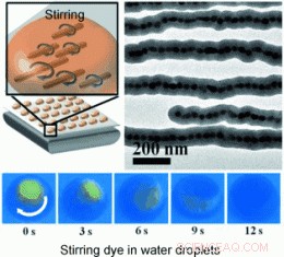 Revolutionizing Lab Mixing: Nanoscale Magnetic Stir Bars for Precision and Efficiency