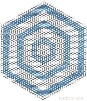 Graphene Onion Rings: Promising New Ingredient for Food Innovation