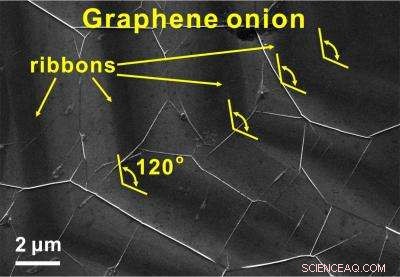 Graphene Onion Rings: Promising New Ingredient for Food Innovation