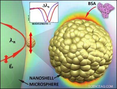 Breakthrough in Label-Free Cancer Marker Detection: Single-Molecule Sensitivity Achieved