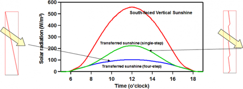 Smart Energy‑Saving Light‑Control Film: Auto‑Adjusts Sunlight for Optimal Comfort Year‑Round