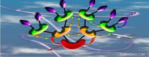 Photon Funnel Technology Enhances Solar Cell Efficiency by Precisely Directing Light