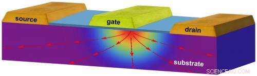 Scientists Unveil a Groundbreaking Material for Advanced Electronic Cooling