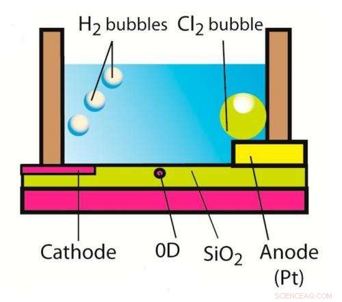 Zero‑Dimensional Transistor Converts Electrolysis Bubble Energy into Usable Power