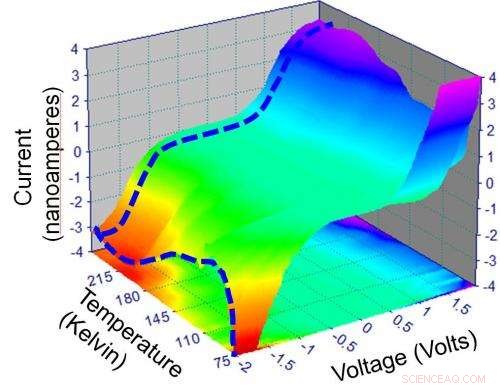 ORNL Discovery Reveals Subsurface Insights in Oxide Films