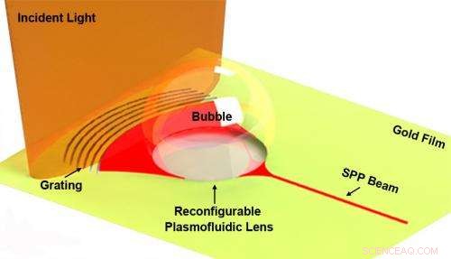 Bubble Lenses: The Next Frontier for Nanoscale Light Control