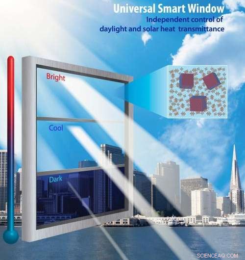 Revolutionizing Smart Windows: Indium Tin Oxide Nanocrystals for Rapid NIR Switching