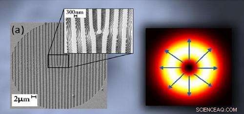 Groovy Hologram Produces Unusual Light States Across Visible and Invisible Spectra