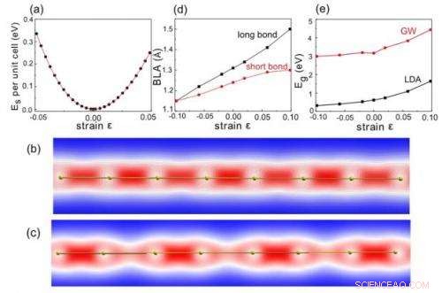 Carbyne: The World s Strongest Material Unveiled