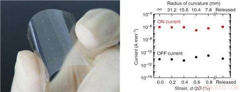 Revolutionizing Plastic Electronics: First Moldable All-Carbon Circuits Enable Flexible, Low-Cost Devices