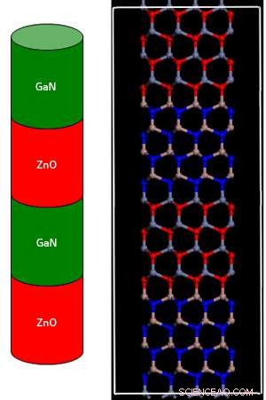 Harnessing Solar Energy: Layered Semiconductors with Magnetic Interfaces as Efficient Catalysts