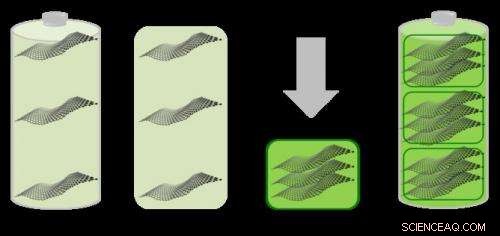 Soft Graphene: The Key to Slimmer, Stronger Mobile Devices