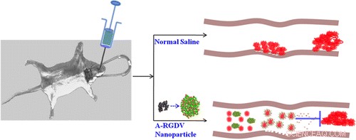 Revolutionary Nanoscale Aspirin Tackles Resistance, Enhancing Heart Protection