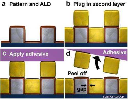 Atomic Layer Lithography: A Breakthrough for Smaller, Higher-Performance Electronics