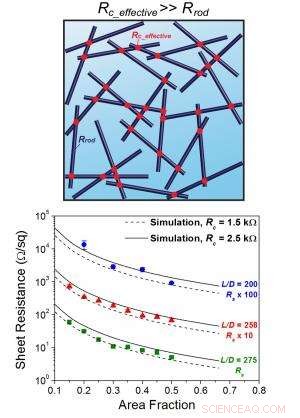 Advanced Computational Model Accelerates Design of Flexible Touchscreens