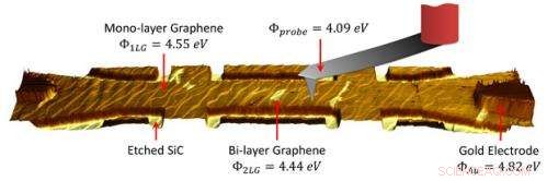 Precision Nanoscale Electrical Characterization of Graphene Devices