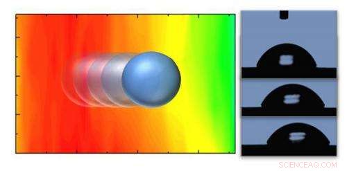 Scientists Manipulate Water Droplets on Graphene with Chemical Gradients