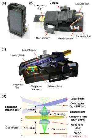 New Smartphone Microscope Detects Single Virus and Nanoparticles