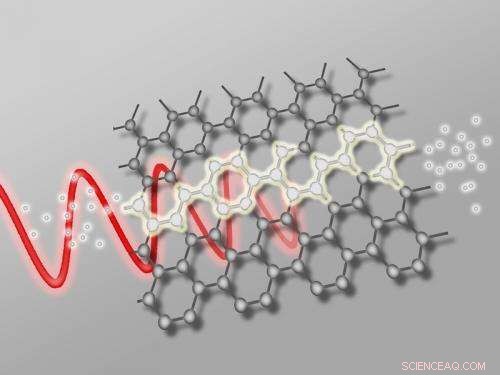 High-Speed Graphene Photodetector Integrated Directly into Computer Chips