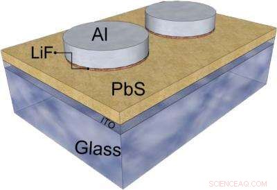 NRL Sets New Record: Highest Open‑Circuit Voltage Achieved in Quantum‑Dot Solar Cells