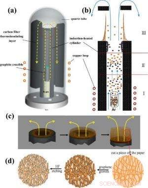Scientists Develop Flexible, Transparent Silicon-Based E-Paper