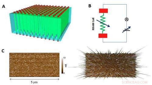 New Alloy Boosts Resistive Switching Memory Performance