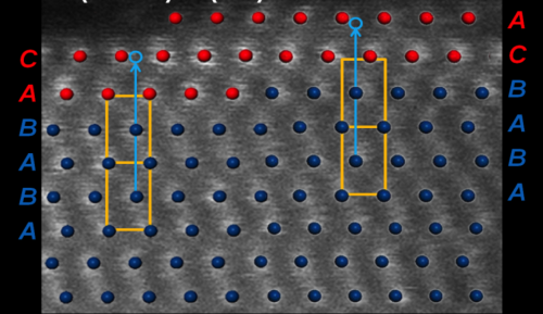 Revolutionary Nanocrystal Catalyst Converts Impure Hydrogen into Clean Electricity