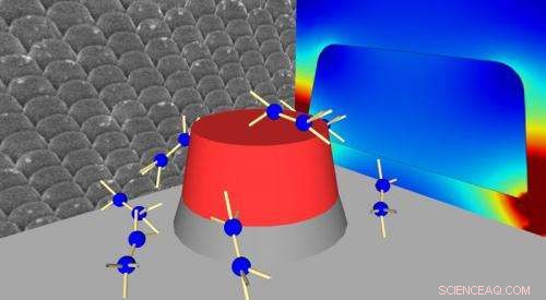 Nanoantennas Enhance Infrared Detection of Long-Wavelength Light