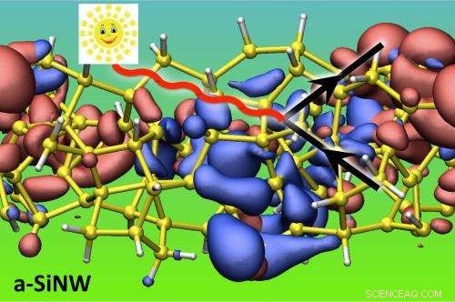 Simulations Guide Choice Between Quantum Dots and Nanowires for Superior Solar Collectors