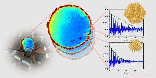 Advanced X‑Ray/CT Imaging Reveals Internal Nanoscale Structure and Chemistry