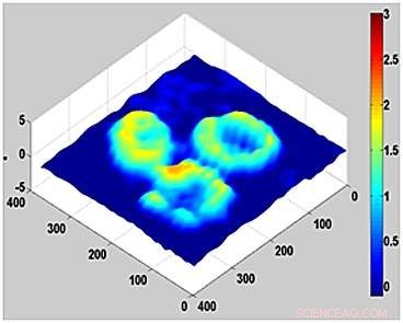 Revolutionary Microscopy Technique Enables Cell Imaging Through Silicon Microfluidic Device Walls