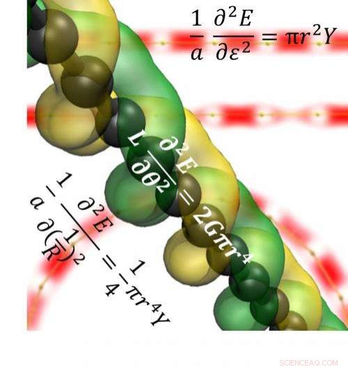 Carbyne: Atom-Thick Carbon Chains Predicted to Be the Strongest Material Yet
