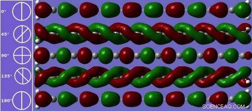 Carbyne: Atom-Thick Carbon Chains Predicted to Be the Strongest Material Yet