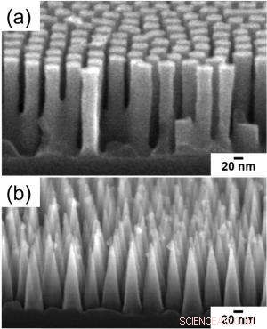Nano-Cone Textures Create Highly Durable, Water-Repellent Silicon Surfaces