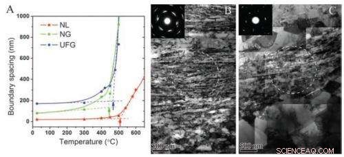 Chinese Scientists Develop Technique to Produce Ultra-Strong Nickel