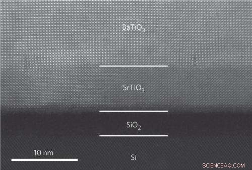 Ferroelectric Films Enhance Field‑Effect Transistor Performance