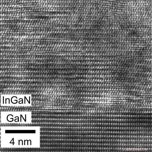 Revolutionary Atomic Layer‑by‑Layer InGaN Technique Boosts Solar Cell Efficiency