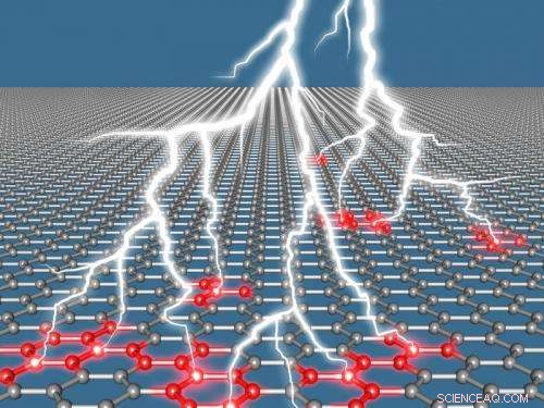 Graphene Generates Ultra-Short Terahertz Laser Pulses