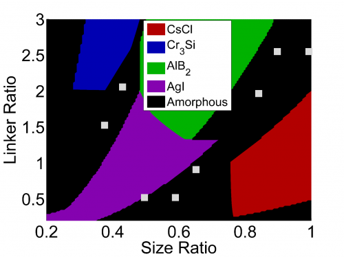 Discovering Novel Nanostructured Materials with Genetic Algorithms