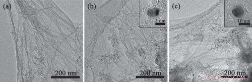 Scientists Achieve Ultrahigh‑Purity Carbon Nanotubes with Advanced Growth Method