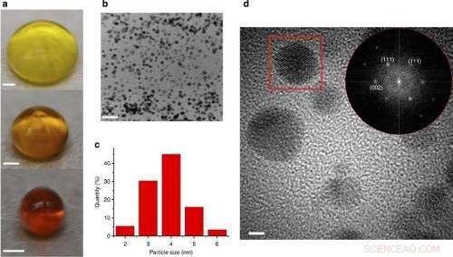 Scientists Harness Leidenfrost Drops to Fabricate Gold Nanoparticles