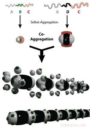 Revolutionary Principle Enables Precise Self-Assembly of Patterned Nanoparticles