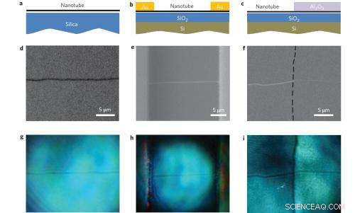 New Optical Technique Enables Precise Imaging of Individual Carbon Nanotubes